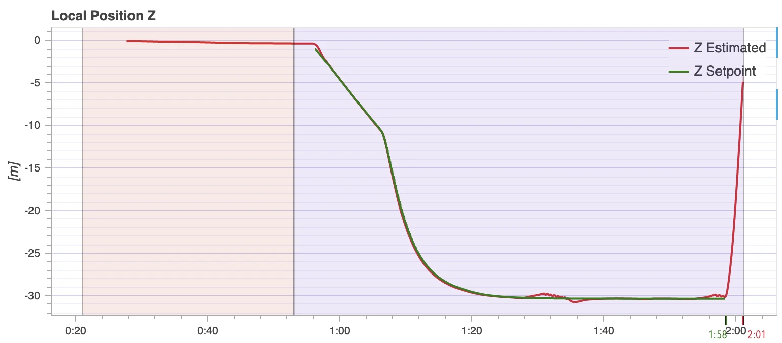 Local-Z-position_30m