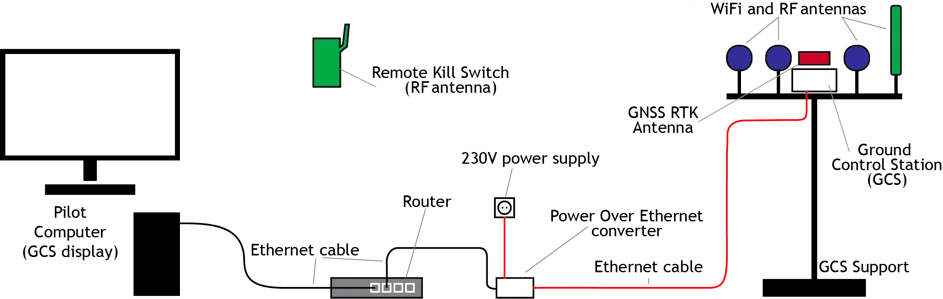 set-up-connection